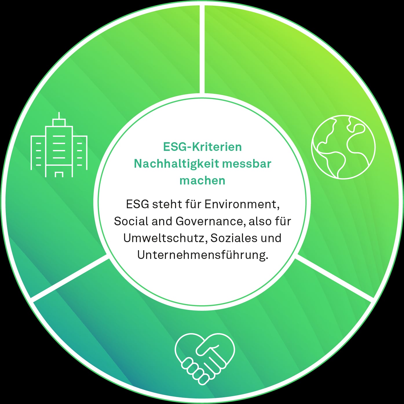 ESG-Rating, ESG-Kriterien, Nachhaltigkeit messbar machen